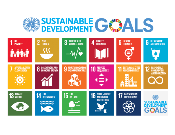 UN Sustainable Development Goals 2030